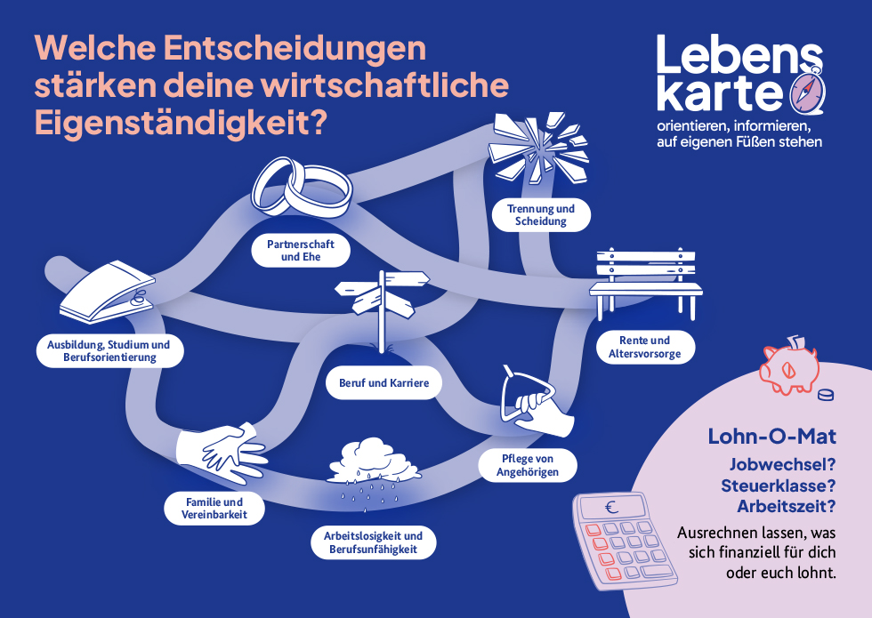 Titelbild der Publikation "Lebenskarte – orientieren, informieren, auf eigenen Füßen stehen"